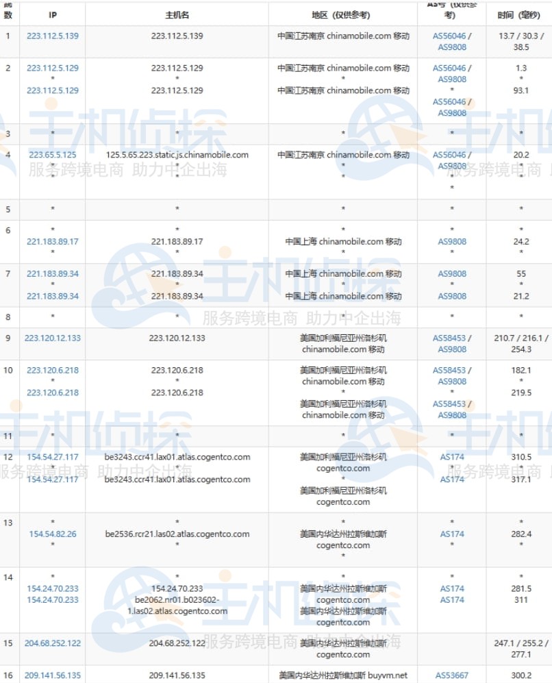 BuyVM拉斯维加斯机房移动