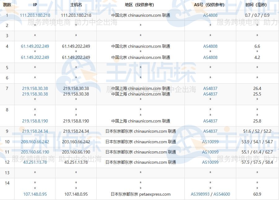 联通去程
