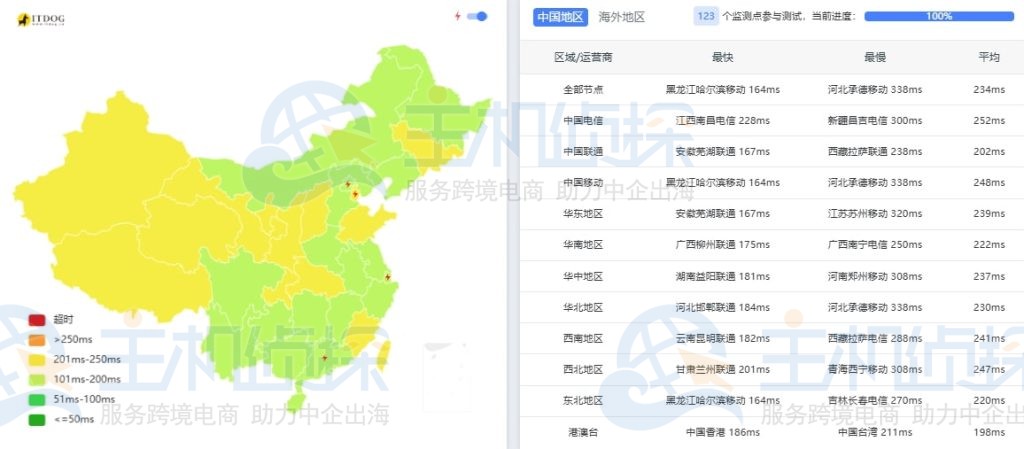BuyVM卢森堡本地三网ping
