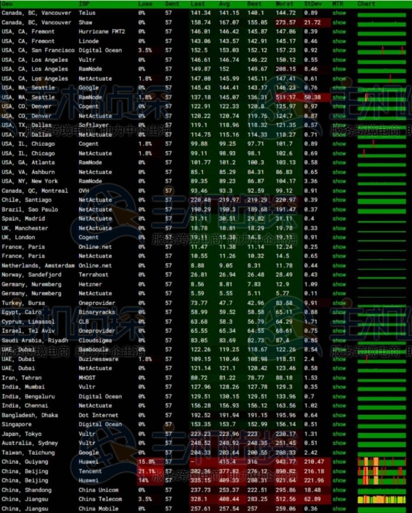 BuyVM卢森堡全球三网ping