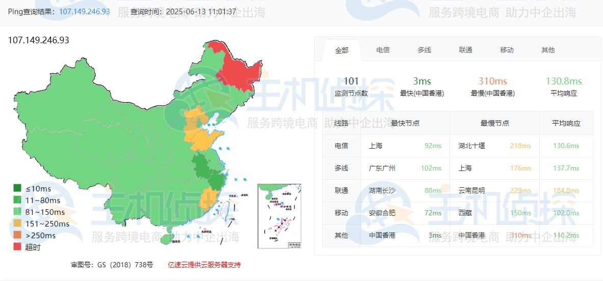 Ping检测