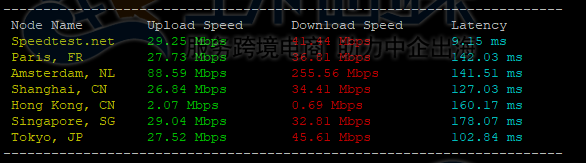 上传下载速度
