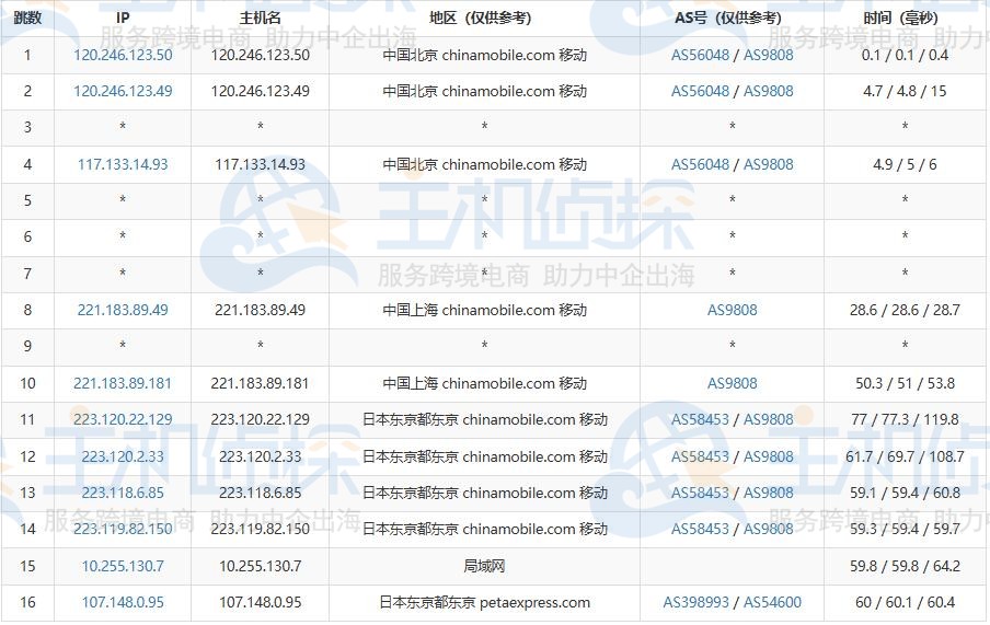 移动去程