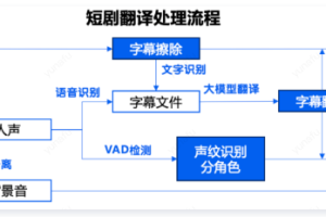 腾讯云