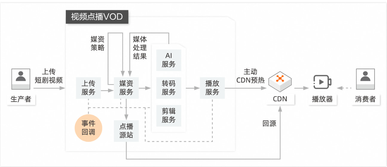 阿里云