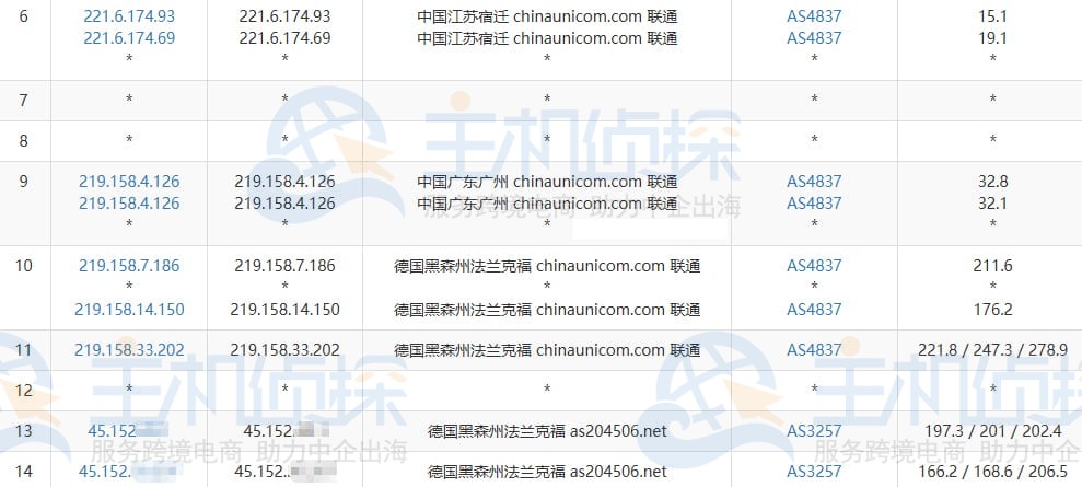 LisaHost