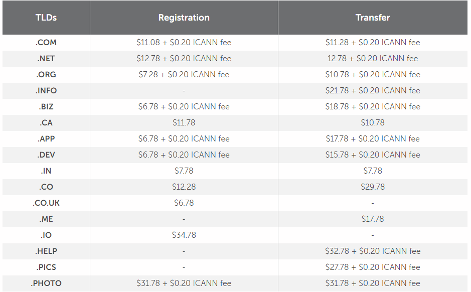 Namecheap