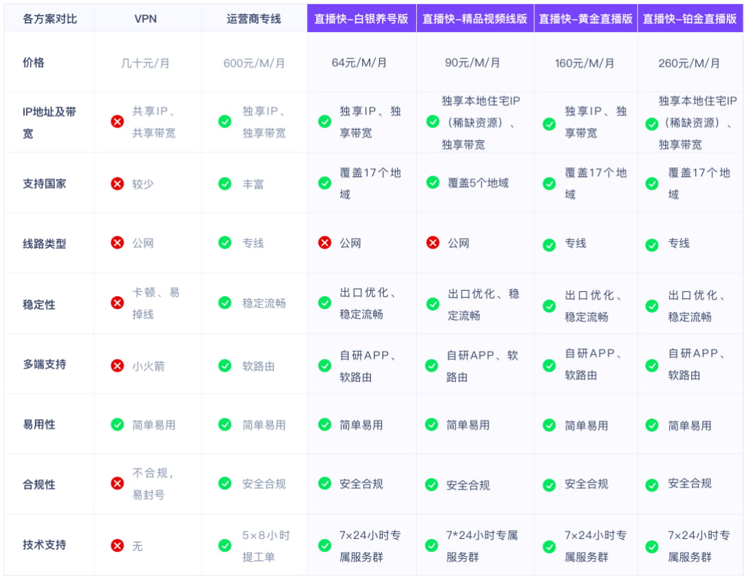UCloud直播快