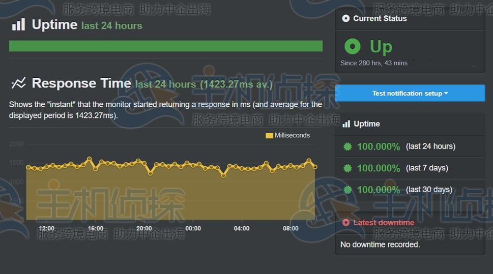 GreenGeeks国外主机UptimeRobot正常运行时间测试