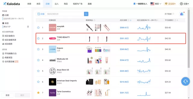 TikTok选品方法和技巧