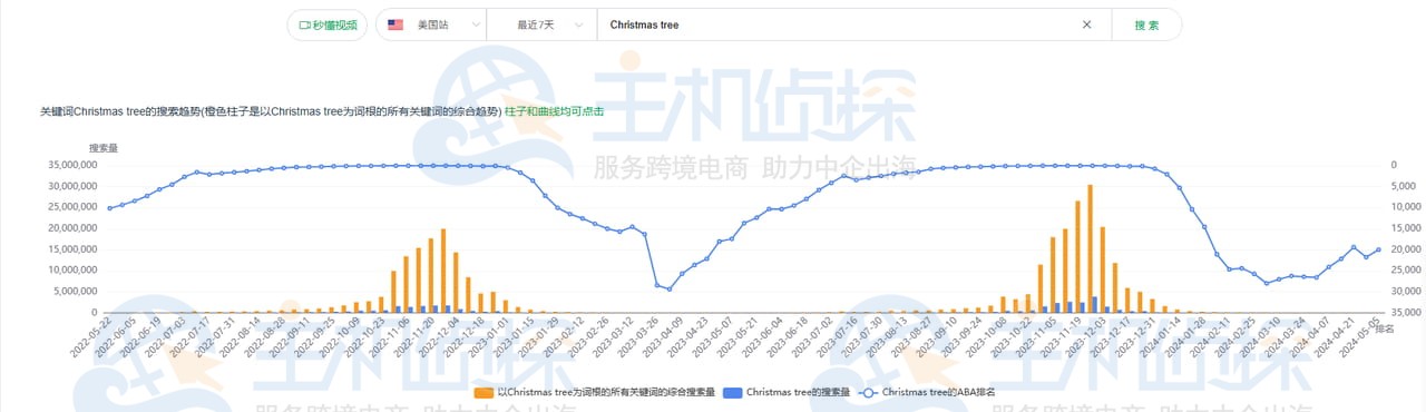 Sif关键词工具时光机