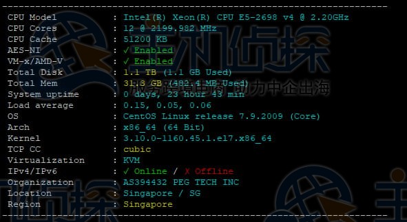 CPU和硬盘I/O