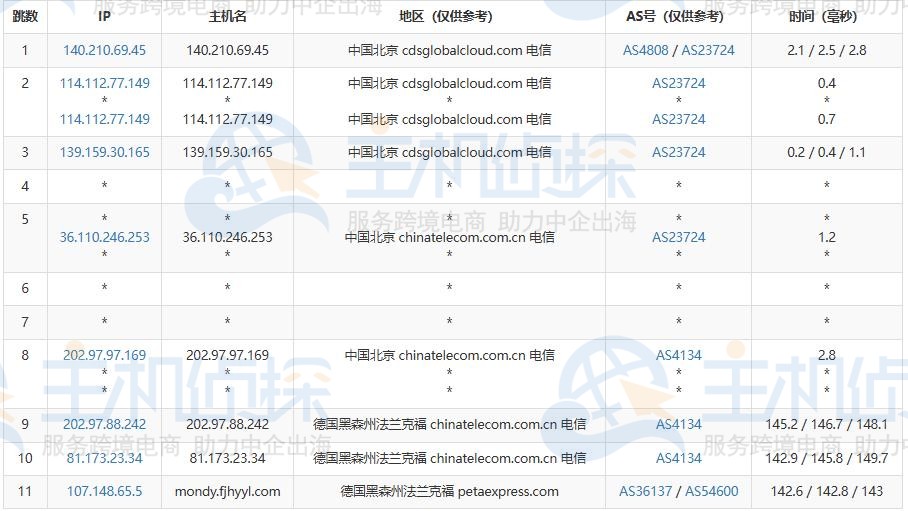 去程路由测试