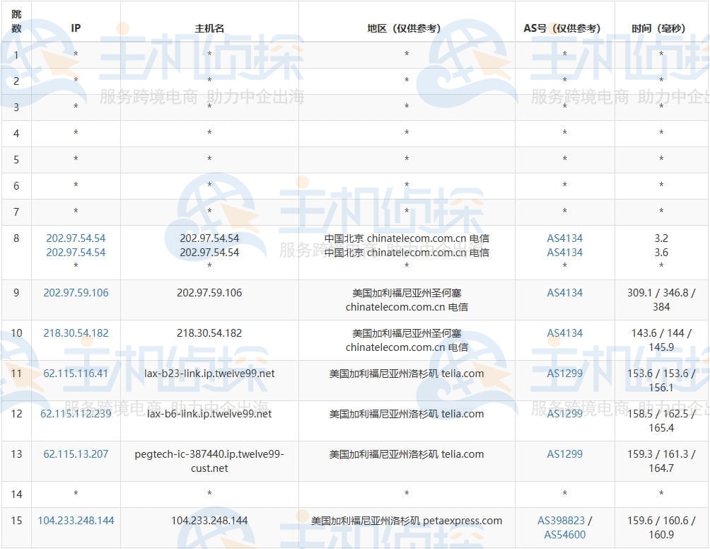 去程路由测试