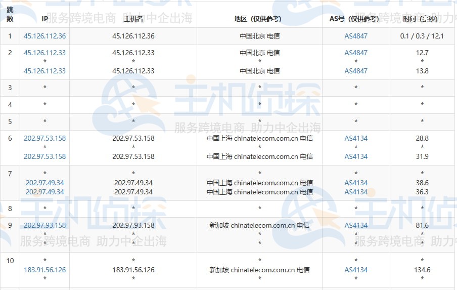 去程路由追踪