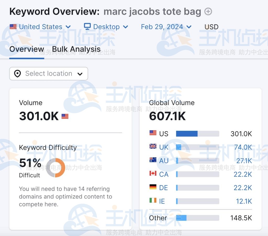 SEMrush关键字概述工具