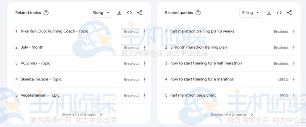 相关主题和相关查询部分中的数据