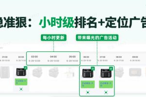 Sif关键词支持每小时更新坑位情况