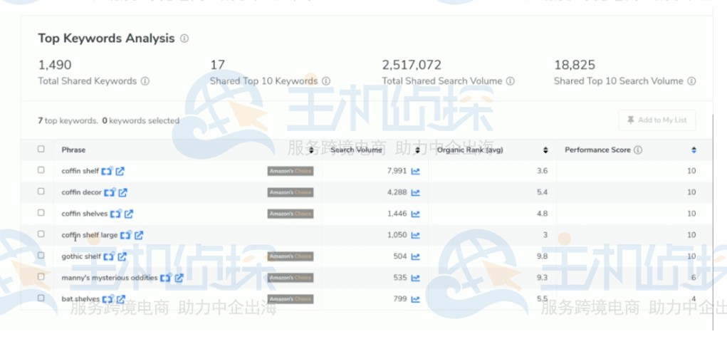 热门关键词分析