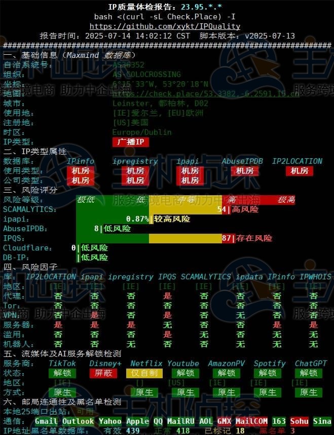 IP质量测试
