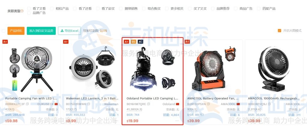 ASIN的关联流量