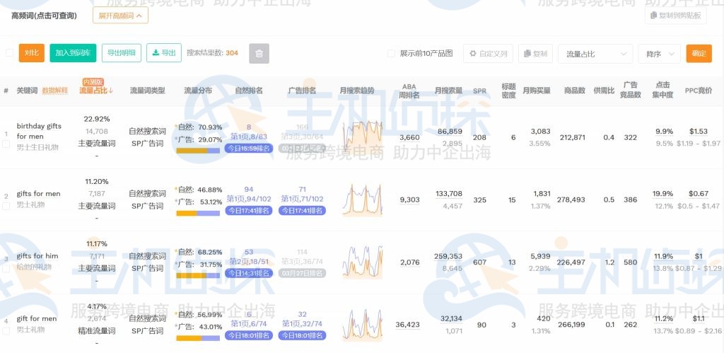 关键词被收录