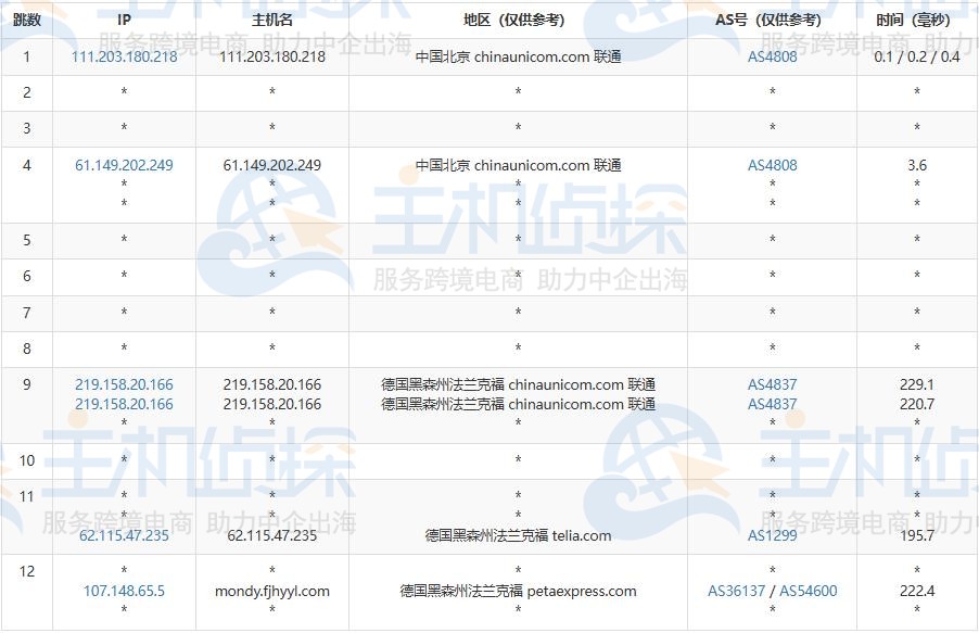 去程路由测试