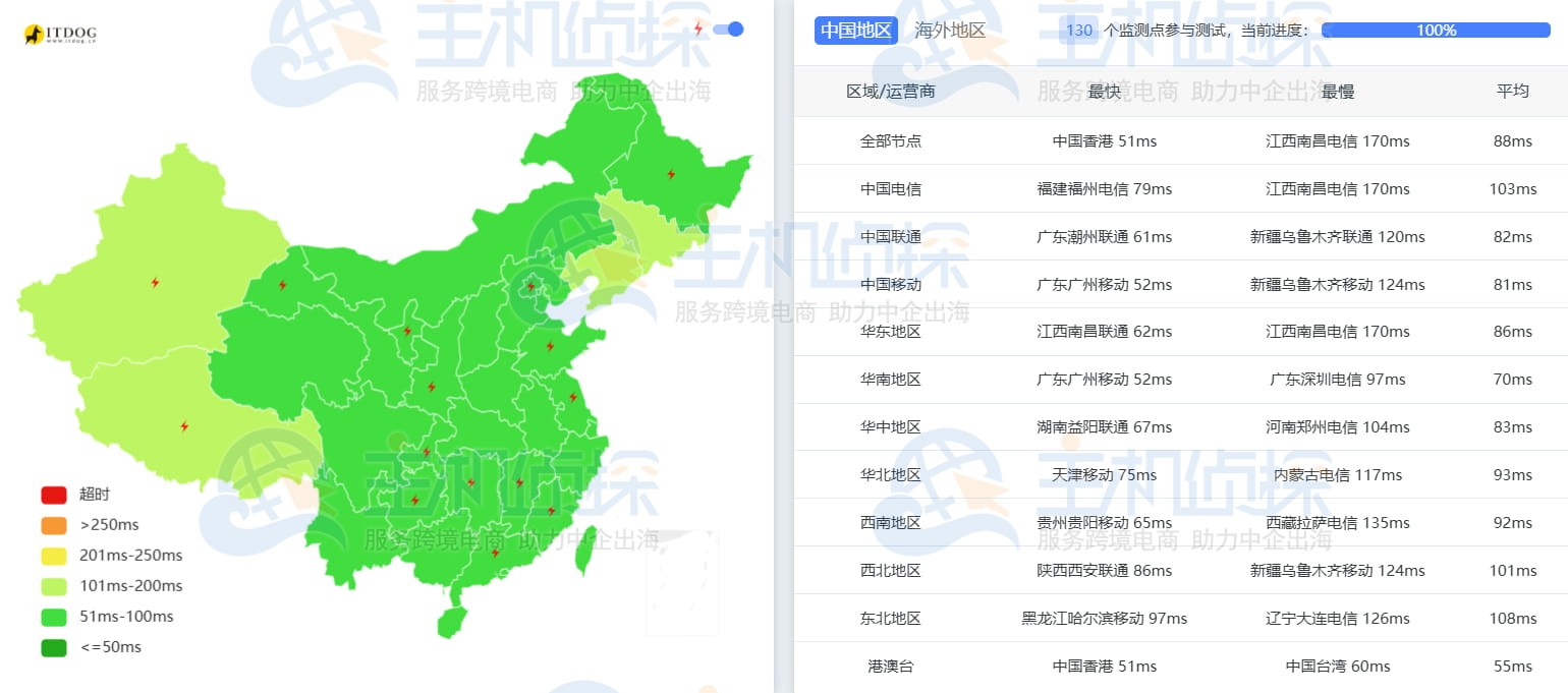 Ping检测