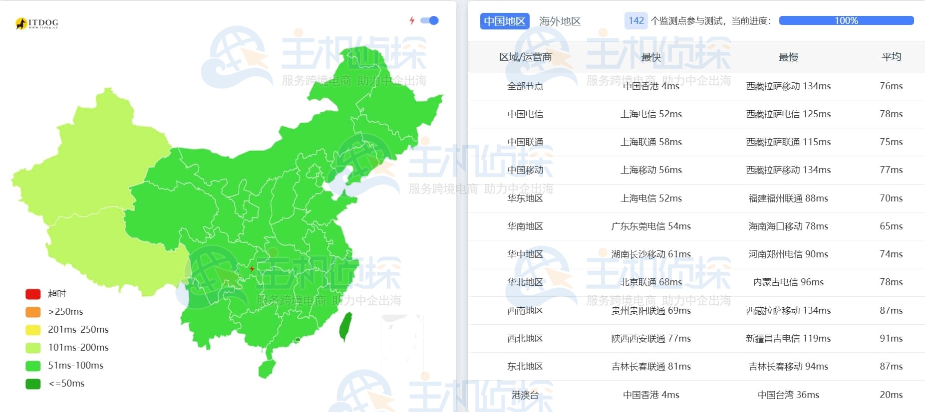 Ping延迟测试