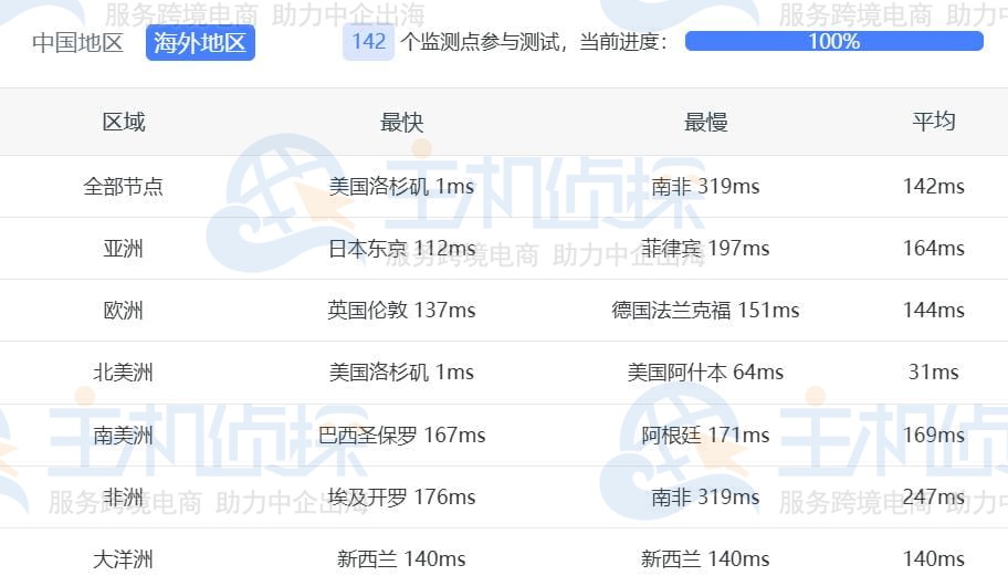 Ping延迟测试