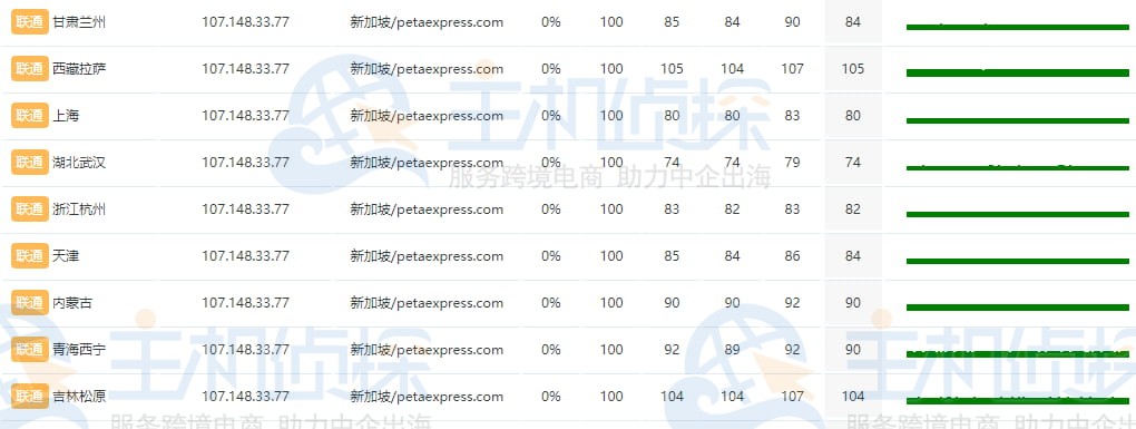 联通Ping测试