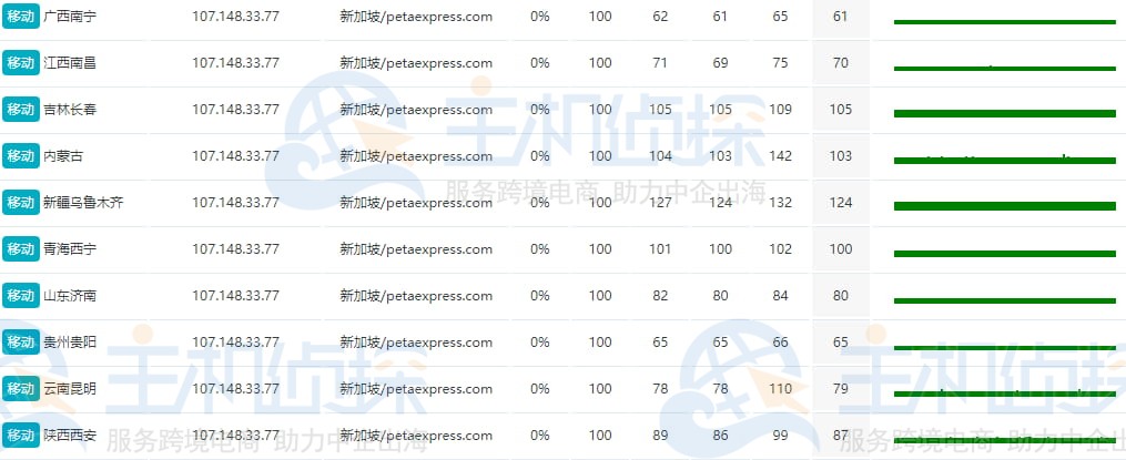 移动Ping测试