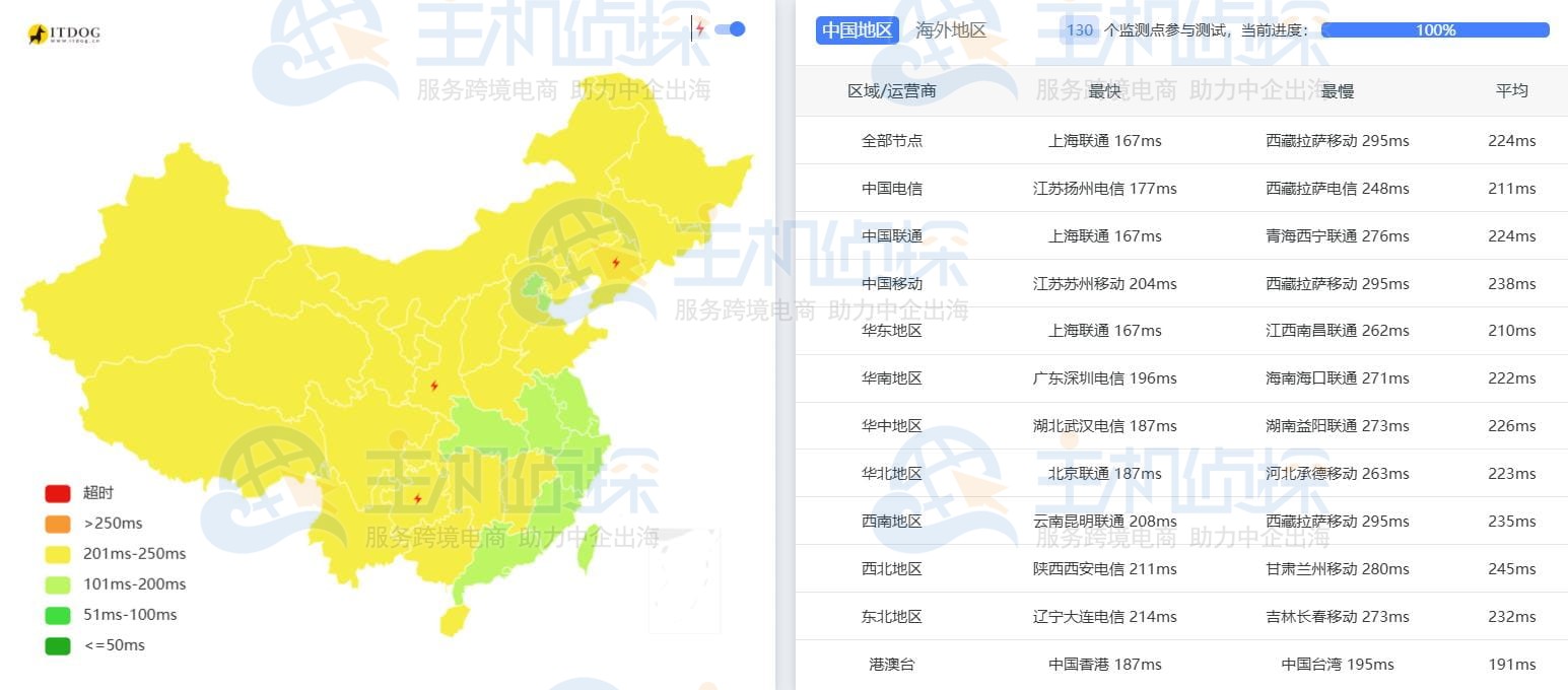 Ping测试