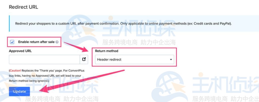 2Checkout的后台