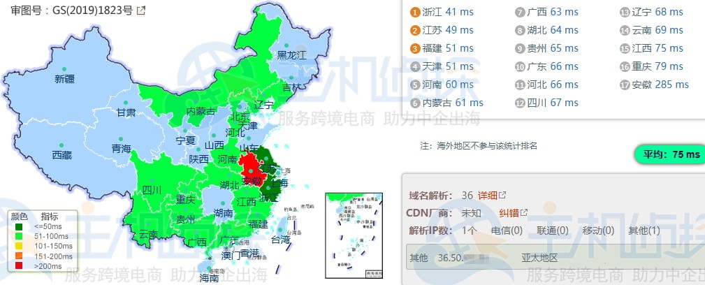 Ping测试