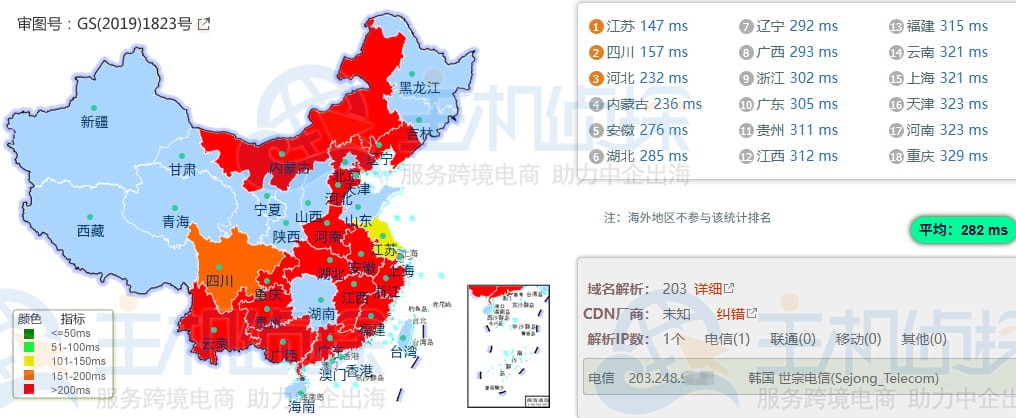 Ping测试