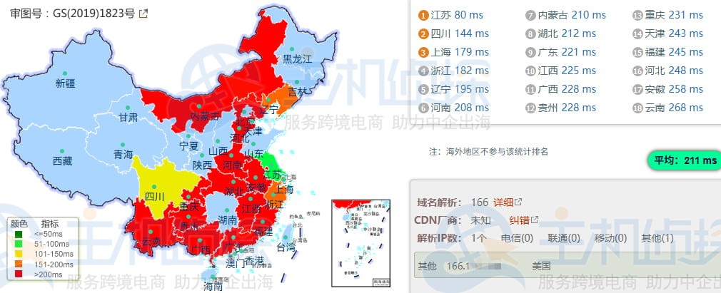 Ping测试