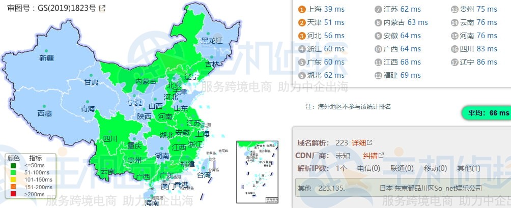 Ping测试