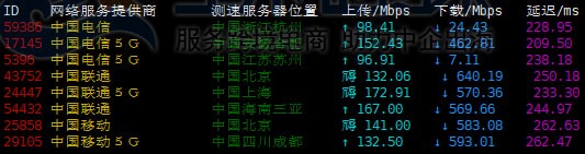 上传下载速度