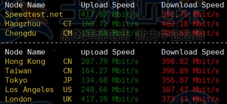 上传下载速度测试