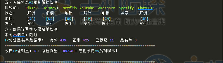 IP质量体检