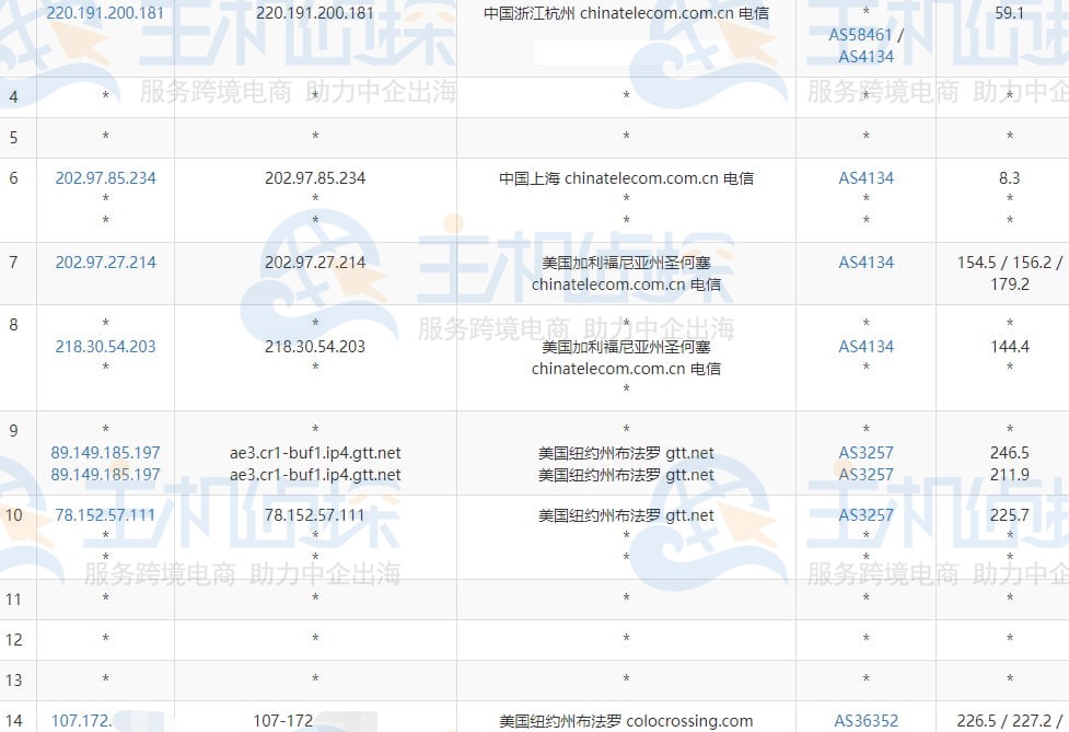 电信去程