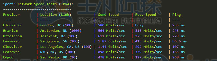iper3测试