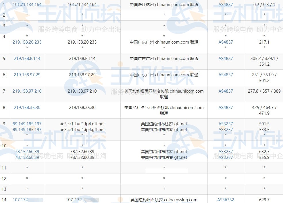 联通去程