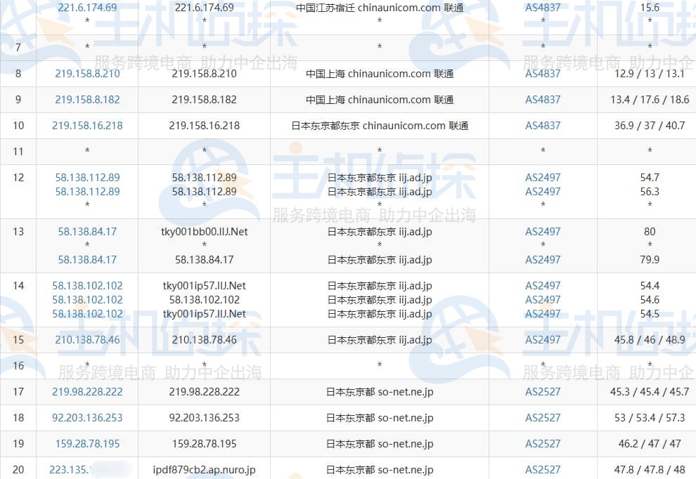 联通去程