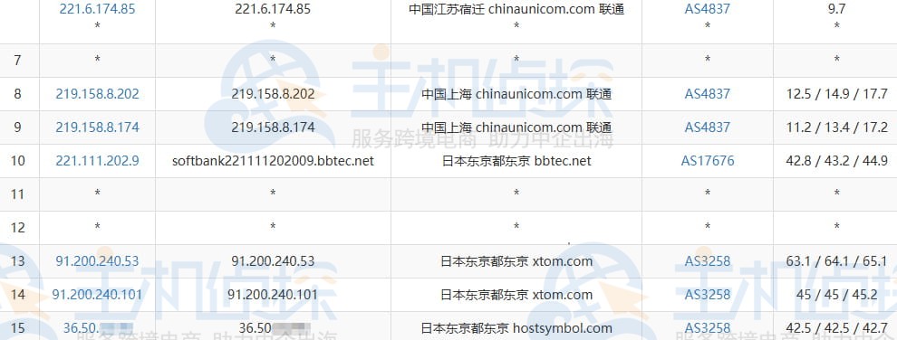 联通去程