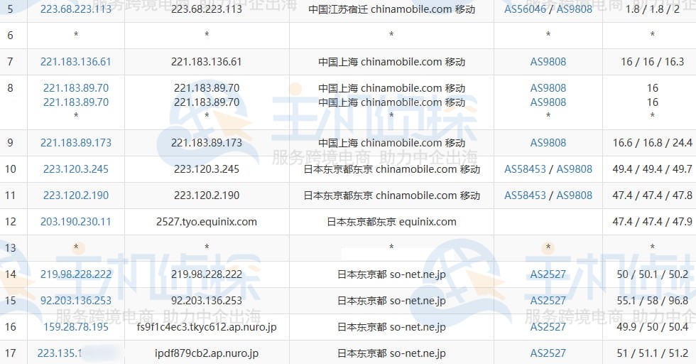 移动去程