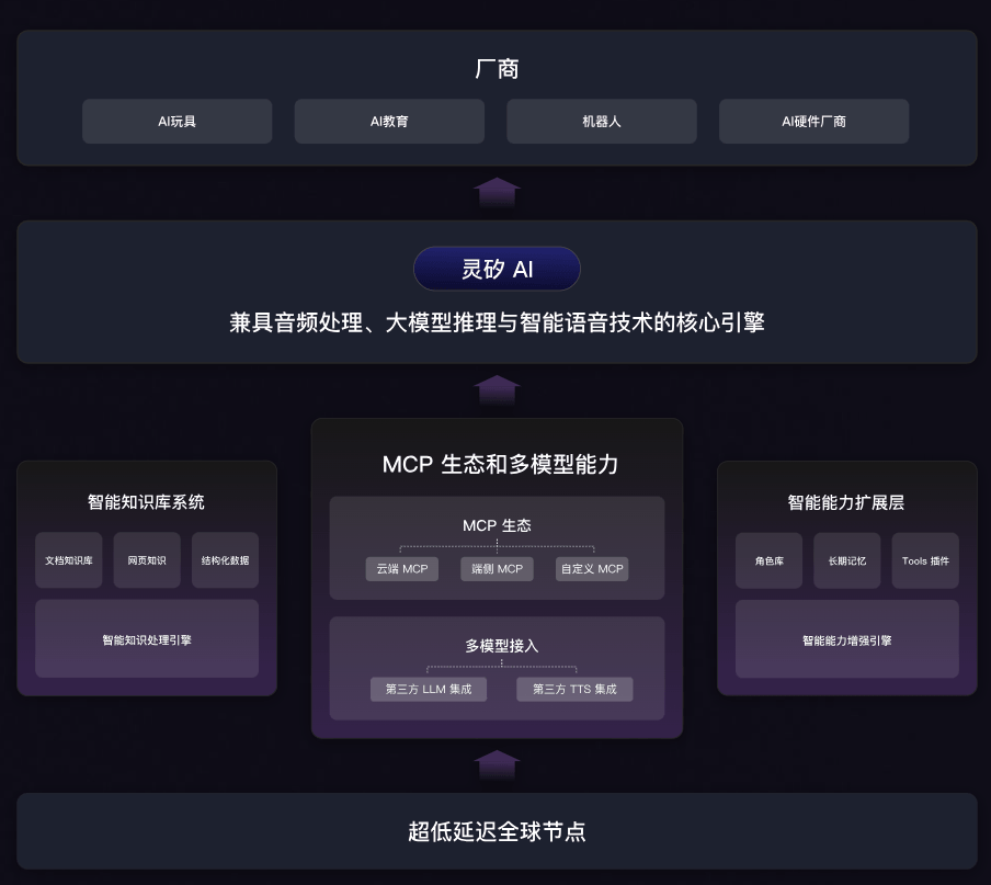 灵矽AI