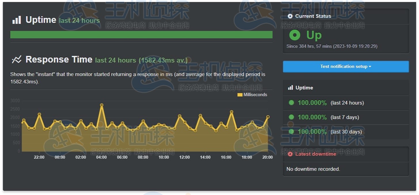InterServer UptimeRobot正常运行时间测试​