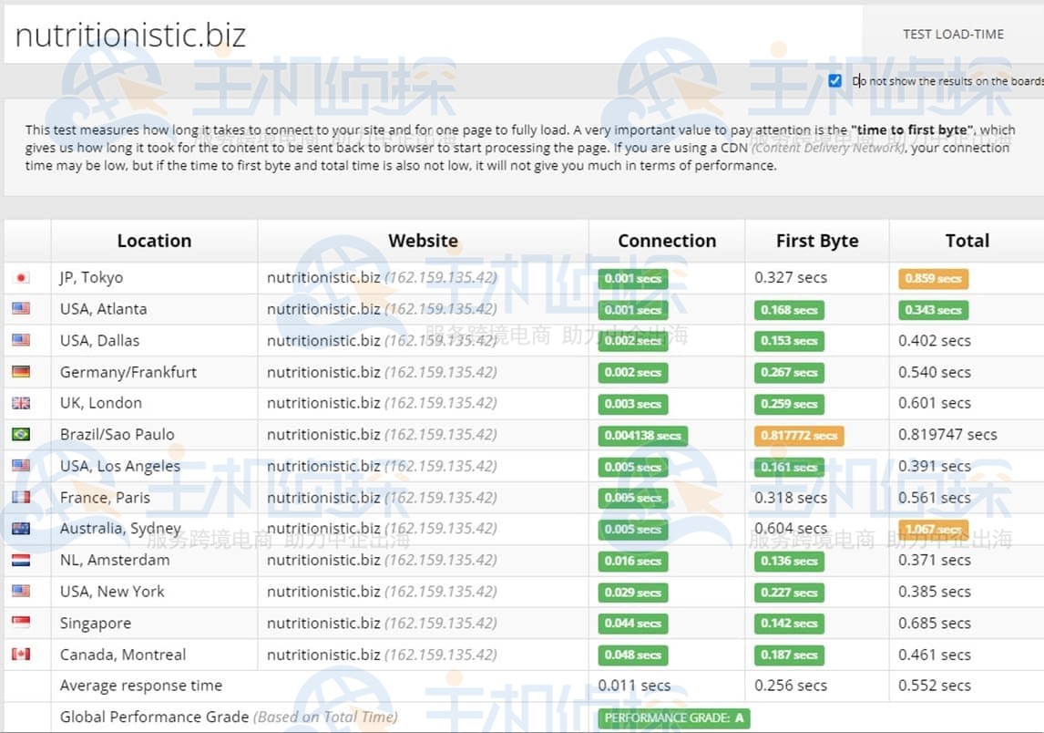 Kinsta主机综合评测